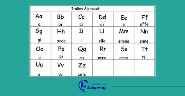 الفبای ایتالیایی لینگووی