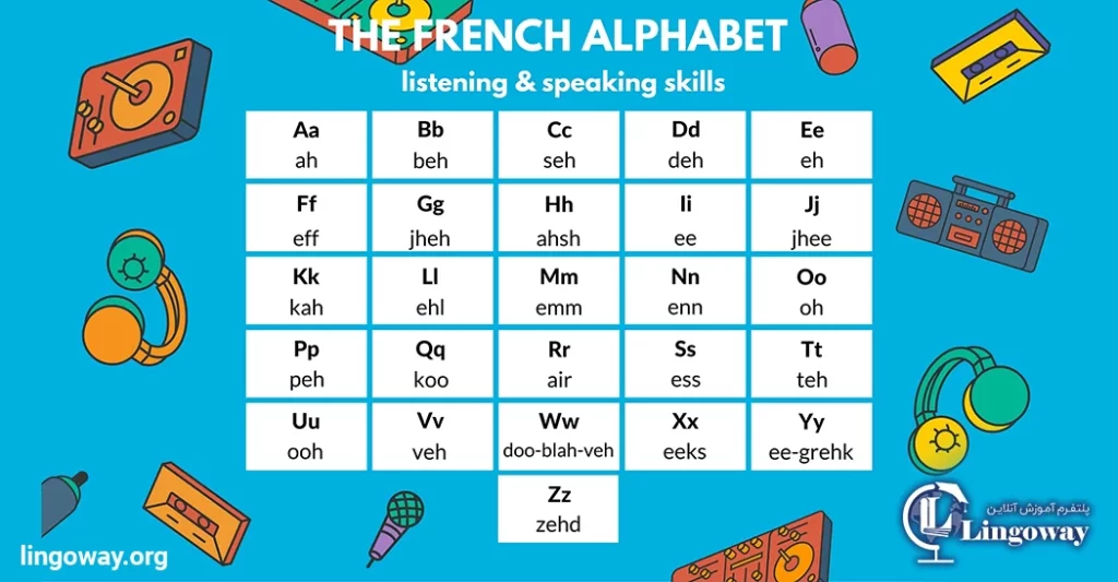 الفبای زبان فرانسه