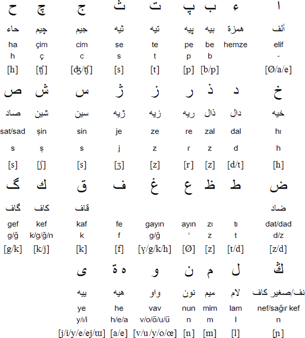 الفبای ترکی عثمانی