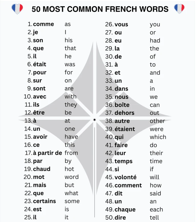 50-most-common-French-words