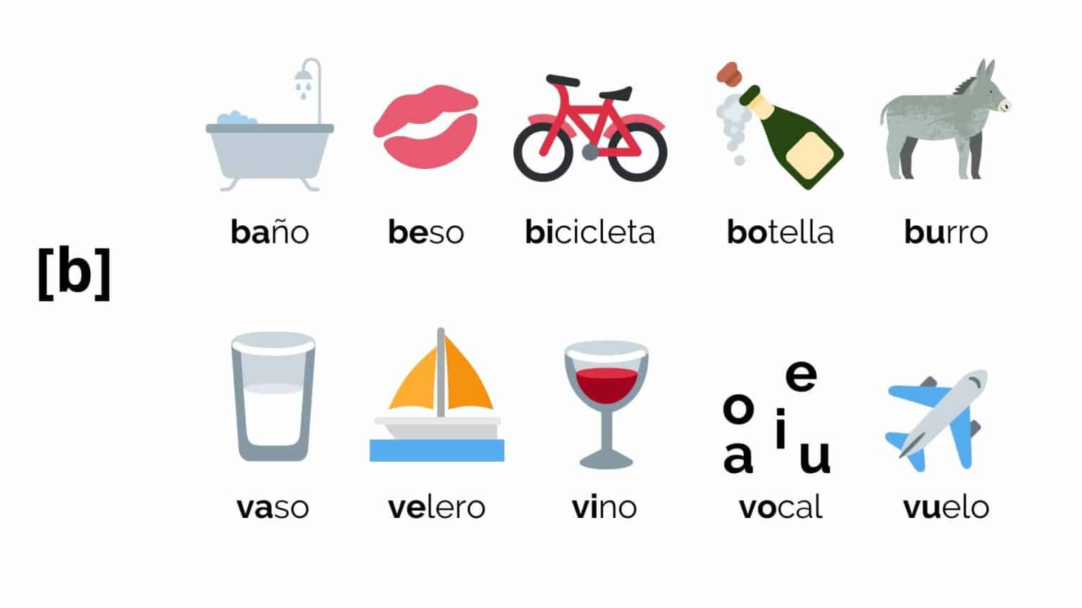 Spanish words pronunciation and alphabet examples